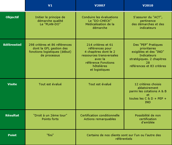 Image d'un tableau abordant la certification des établissements de santé