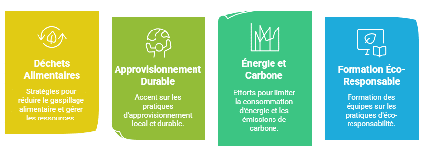 Infographie sur les pratiques durables