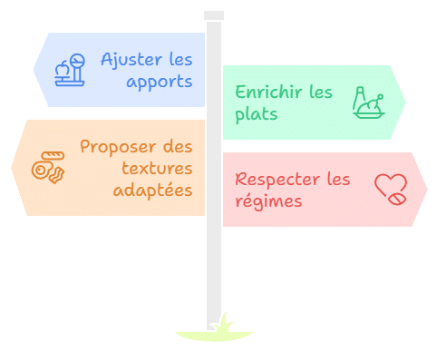 équilibre alimentaire