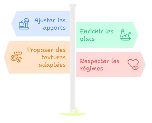 équilibre alimentaire