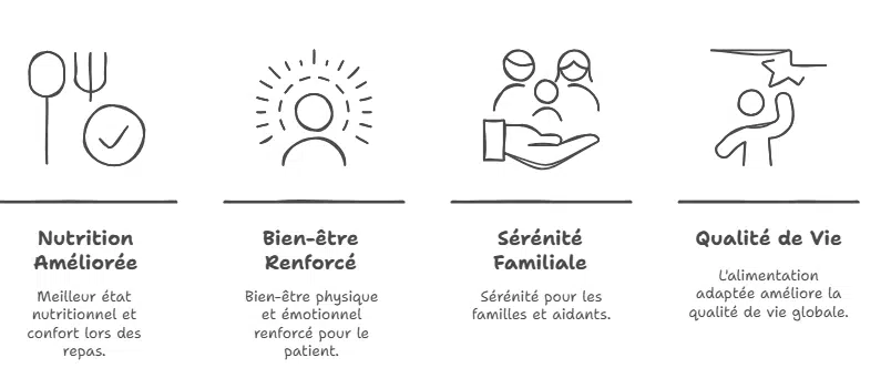Adaptations alimentaires