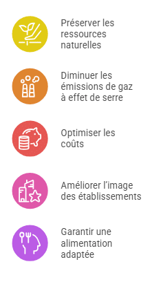 gaspillage alimentaire