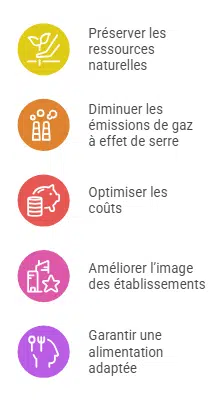 gaspillage alimentaire