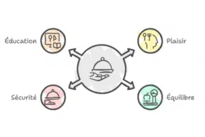 équilibre alimentaire