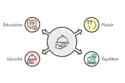 équilibre alimentaire
